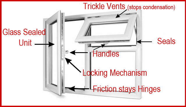 Double glazing services